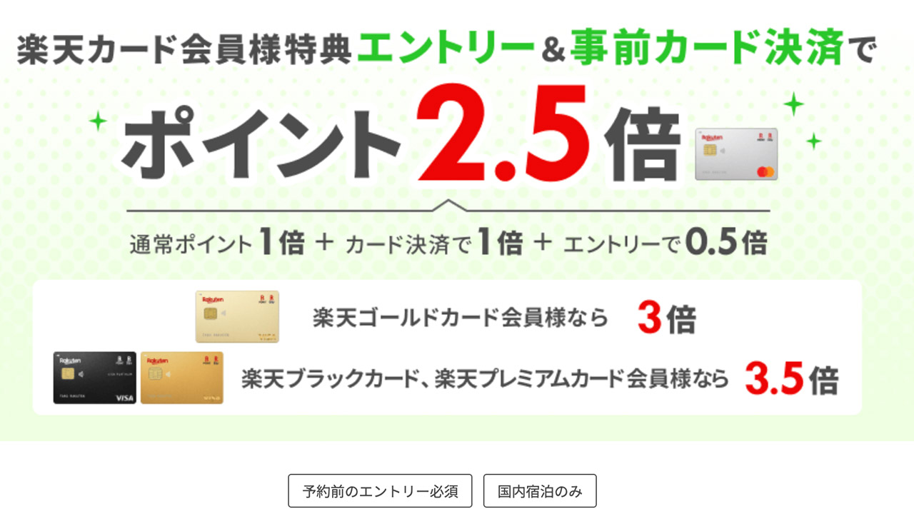 楽天プレミアムカードのポイントアップ特典